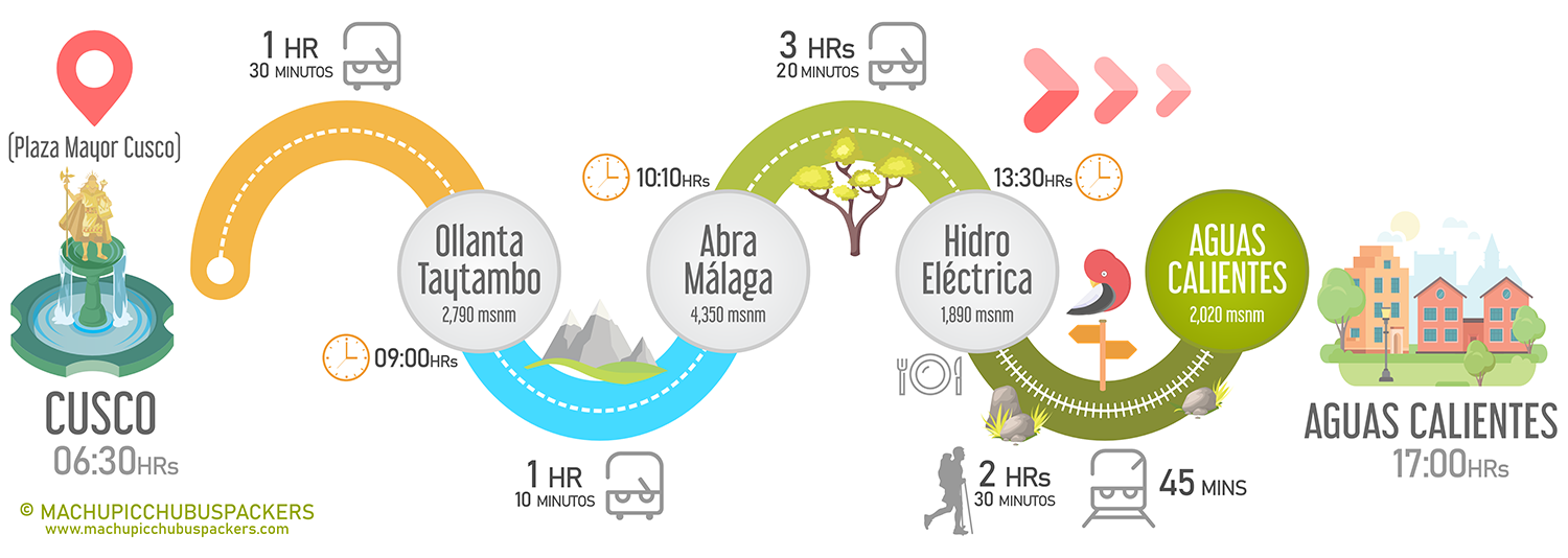 Transporte Cusco a Hidroeléctrica (Ida)